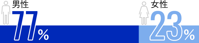 男女比アイコン